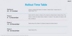 MIUI 11 ROLLOUT TABLE