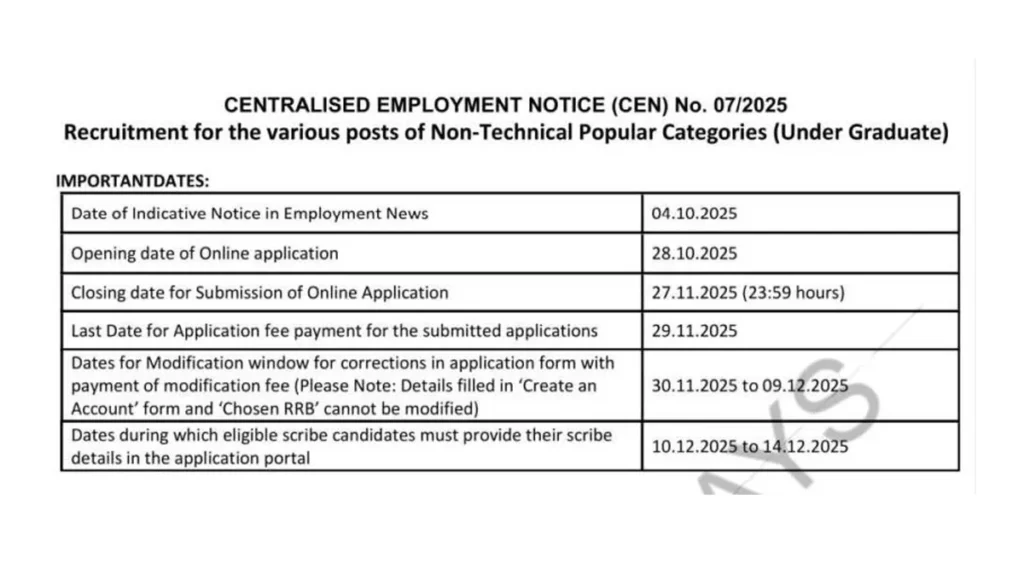 RRB NTPC (Under Graduate) Recruitment 2025