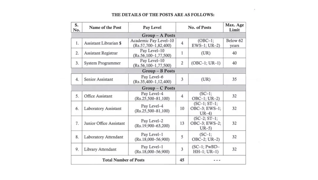 UoH Non-Teaching Recruitment 2025