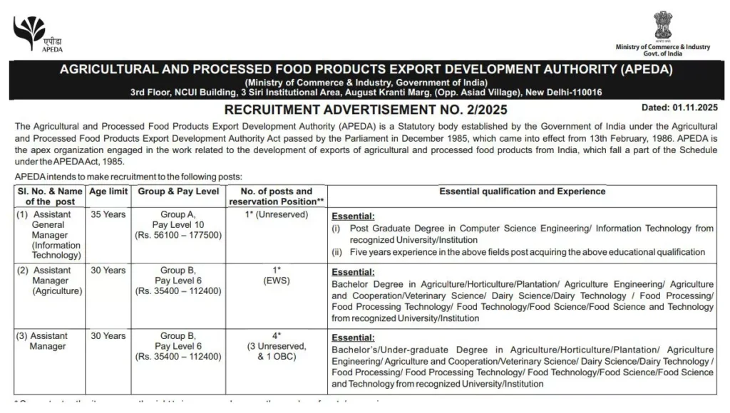 APEDA Recruitment 2025