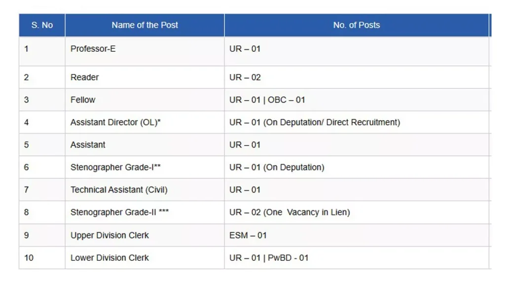 IIG Recruitment 2025